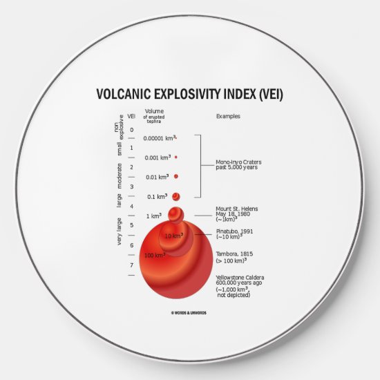 Volcanic Explosivity Index (VEI) Geology Volcano Wireless Charger