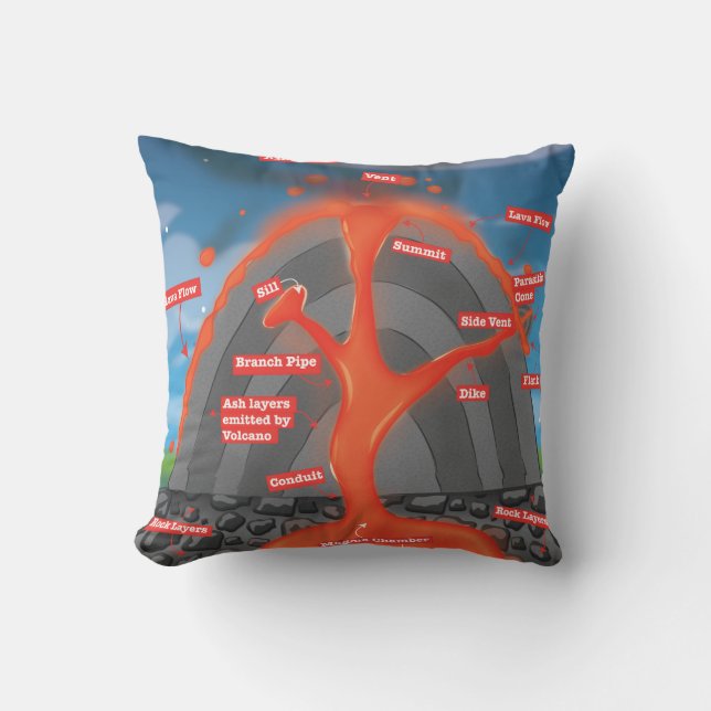 Volcano Diagram Throw Pillow (Front)