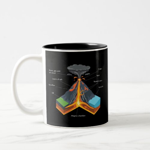 VOLCANO  GEOLOGY Two_Tone COFFEE MUG