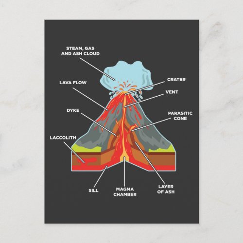 Volcano Lover Geologist Scientist Magma Lava Postcard