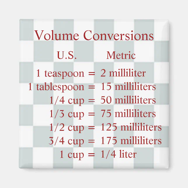 Volume Conversion Magnet | Zazzle
