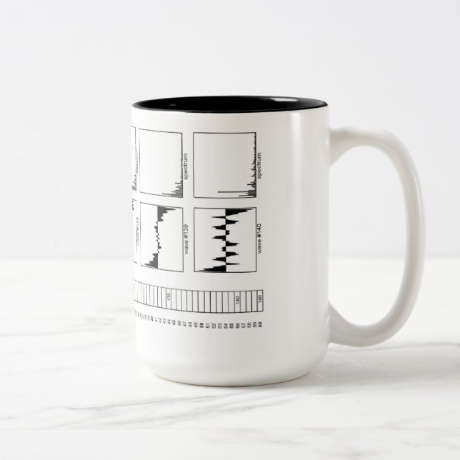 Waldorf Microwave Synthesizer Mug (Right)
