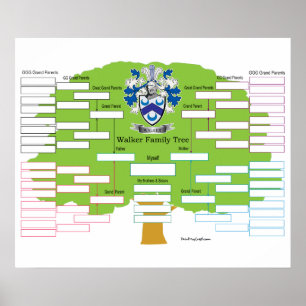 Walker Family Tree Poster