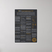 Wall Art & Décor  Bitcoin