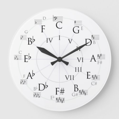 Wall clock_music theory Circle of Fifths Bass Clef Large Clock