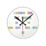 quieres ser
 
 Mi novia
 
 si    no         
 
 pues asi  sere tu
 
 nb                           Wall Clocks