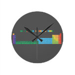 THE EXTENDED PERIODIC TABLE
 
 h                              he
 libe                        bc|n|ofne
 namg                        alsips|clar
 kca              sctivcrmnfeconicuzngageassebrkr
 rbsr              yzrnbmotcrurhpdagcdinsnsbteixe
 csbalaceprndpmsmeugdtbdyhoertmybluhftawreosirptauhgtlpbbipoatrn
 frraacthpaunppuamcmbkcfesfmmdnolrrfdbsgbhhsmtdsrgcnnhflmclvtsog  Wall Clocks