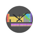 H                He
 LiBe          BC|N|OFNe
 NaMg          AlSiSPClAr
 KCaScTiVCrMnFeCoNiCuZnGaGeAsSeBrKr
 RbSrYZrNiMoTcRuRhPdAgCdInSnSbTeIXe
 CsBa HfTaWReOsIrPtAuHgTlPbBiPoAsRn
 FrRa RfDbSgBhHsMtDsRgCnNhFlMcLvTsOg
 
    LaCePrNdPmSmEuGdTbDyHoErTmYbLu
    AcThPaUNpPuAmCmBkCfEsFmMdNoLr  Wall Clocks