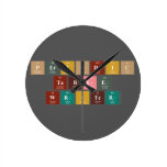 Periodic
 Table
 Writer  Wall Clocks