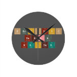 Periodic
 Table
 Writer  Wall Clocks