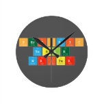 Periodic
 Table
 Writer  Wall Clocks