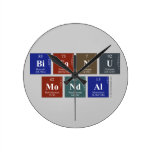 Bitanu
 Mondal  Wall Clocks