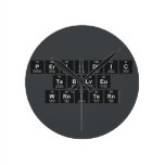 Periodic
 Table
 Writer  Wall Clocks
