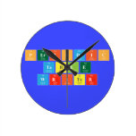 Periodic
 Table
 Writer  Wall Clocks