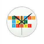 Periodic
 Table
 Writer  Wall Clocks