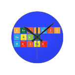Periodic
 Table
 Writer  Wall Clocks