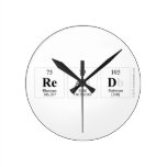 READ  Wall Clocks