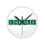 Grammar  Wall Clocks