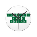 Periodic
 Table
 Writer  Wall Clocks