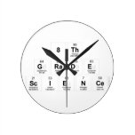 8th
 Grade
 Science  Wall Clocks