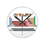 Periodic table
 -Of elements-
 H                He
 LiBe          BC|N|OFNe
 NaMg          AlSiP|S|ClAr
 KCaScTiVCrMnFeCoNiCuZnGaGeAsSeBrKr
 RbSrYZrNbMoTcRuRhPdAgCdInSnSbTeIXe
 CsBa*HfTaWReOsIrPtAuHgTlPbBiPoAtRn
 FrRa⁑RfDbSgBhHsMtDsRgCnNhFlMcLvTsOg
 
 *LaCePrNdPmSmEuGdTbDyHoErTmYbLu
 ⁑AcThPaUNpPuAmCmBkCfEsFmMdNoLR  Wall Clocks