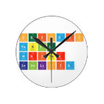 Periodic
 Table
 Writer
 srpolicia  Wall Clocks