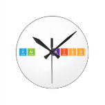 Val  Kish  Wall Clocks