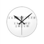 Characteristics 
 of 
 chemical
 Families  Wall Clocks