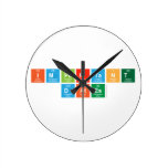 Important
 Dates  Wall Clocks