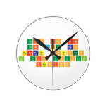 this is neat 
 that you can 
 generate sentences 
 in this unusual 
 fashion  Wall Clocks
