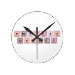 Periodic
 property  Wall Clocks