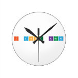 I dont know   Wall Clocks