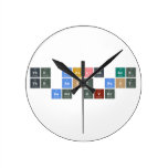 The Beatles are
  the best best
  band ever  Wall Clocks