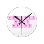 Periodic
 Table
 Writer  Wall Clocks