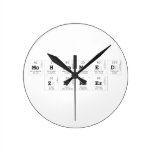 Mohammed
 Zaheer  Wall Clocks