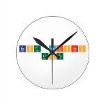 Best Wishes
  Lance   Wall Clocks