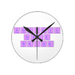 Periodic
 Table
 Writer  Wall Clocks