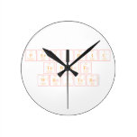 Periodic
 Table
 Writer  Wall Clocks