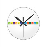 Biblioteca digital  Wall Clocks