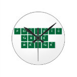 Periodic
 Table
 Writer  Wall Clocks