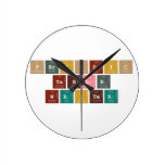 Periodic
 Table
 Writer  Wall Clocks
