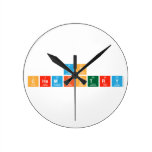 AP
 Chemistry  Wall Clocks