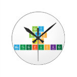 Gay
 Bitch
 Ass
 MotherFucker  Wall Clocks