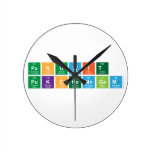 panuwit 
 pukchomngam  Wall Clocks