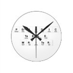 Periodic
 Table
 Writer  Wall Clocks