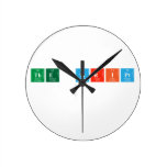 The Script 
   Wall Clocks