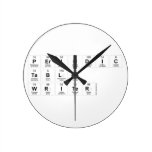 Periodic
 Table
 Writer  Wall Clocks