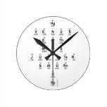 Hg
 Venus
 Earth
 Mars
 Jupiter
 Saturn
 U
 Np  Wall Clocks