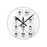 Who
 WHat
 When
 Where  Wall Clocks