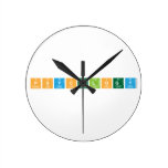 psychology  Wall Clocks